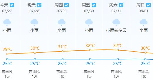 临海天气预报,临海天气预报实时-第2张图片-微云百科 临海天气预报,临海天气预报实时-第2张图片-微云百科