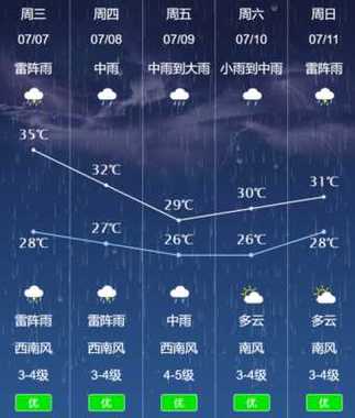 临海天气预报,临海天气预报实时-第3张图片-微云百科 临海天气预报,临海天气预报实时-第3张图片-微云百科