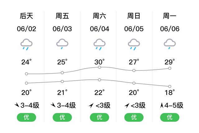 临海天气预报,临海天气预报实时-第6张图片-微云百科 临海天气预报,临海天气预报实时-第6张图片-微云百科