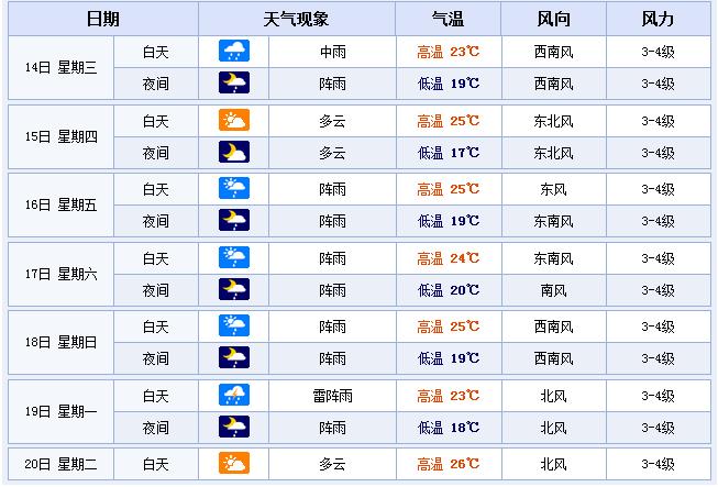 临海天气预报,临海天气预报实时-第7张图片-微云百科 临海天气预报,临海天气预报实时-第7张图片-微云百科