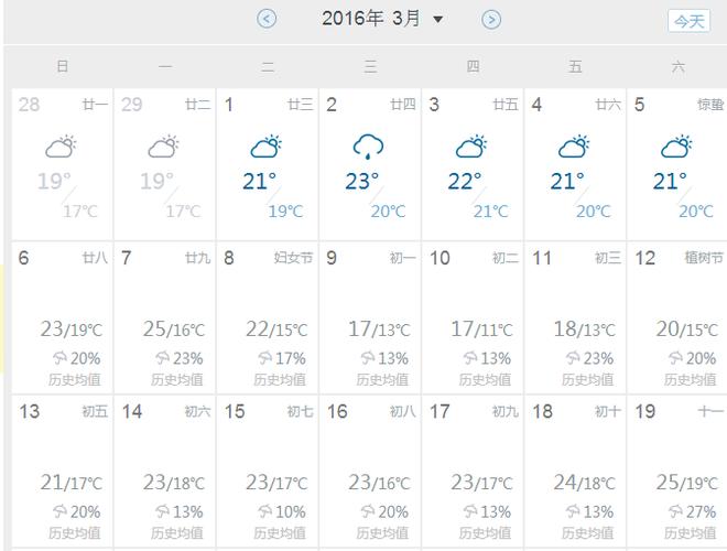 兴城天气预报（沈阳天气预报）-第5张图片-微云百科