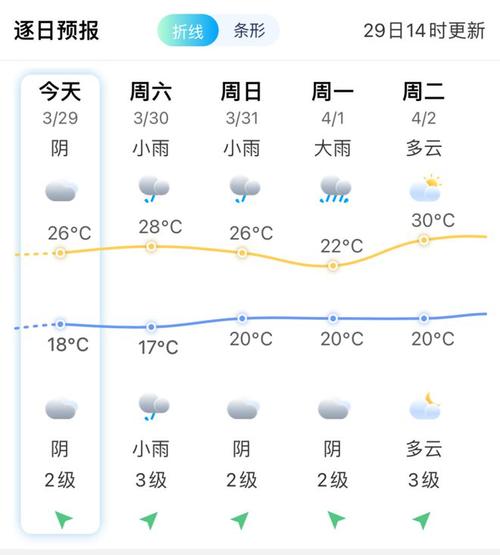 仙游天气预报(莆田天气预报)-第4张图片-微云百科 仙游天气预报(莆田天气预报)-第4张图片-微云百科
