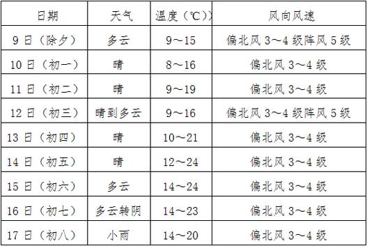 仙游天气预报(莆田天气预报)-第6张图片-微云百科 仙游天气预报(莆田天气预报)-第6张图片-微云百科