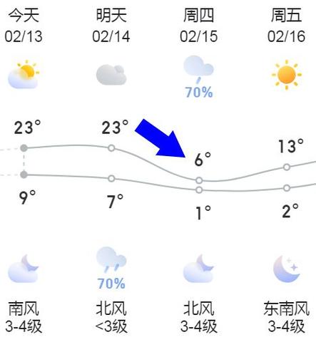 霍邱天气 - 霍邱天气天气预报15天-第1张图片-微云百科 霍邱天气 - 霍邱天气天气预报15天-第1张图片-微云百科