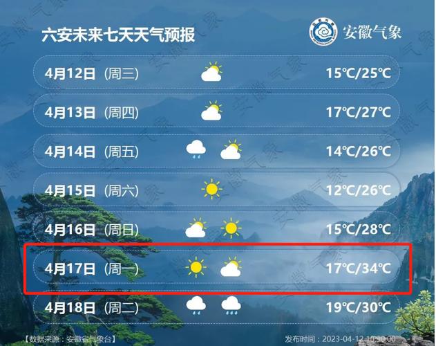 霍邱天气 - 霍邱天气天气预报15天-第4张图片-微云百科 霍邱天气 - 霍邱天气天气预报15天-第4张图片-微云百科