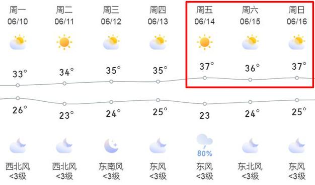 霍邱天气 - 霍邱天气天气预报15天-第5张图片-微云百科 霍邱天气 - 霍邱天气天气预报15天-第5张图片-微云百科
