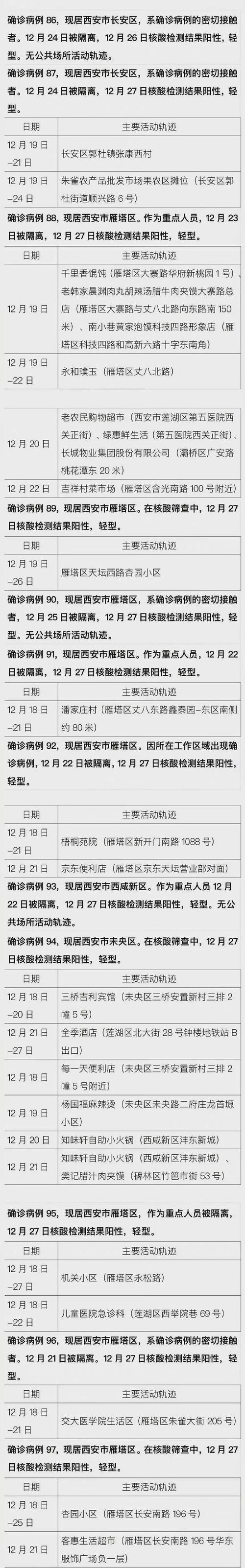 西安三小区限制跨市出行(西安限外)-第3张图片-微云百科 西安三小区限制跨市出行(西安限外)-第3张图片-微云百科