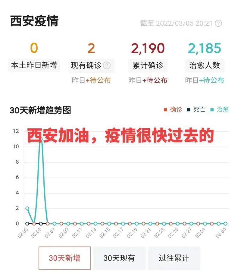 西安三小区限制跨市出行(西安限外)-第6张图片-微云百科 西安三小区限制跨市出行(西安限外)-第6张图片-微云百科