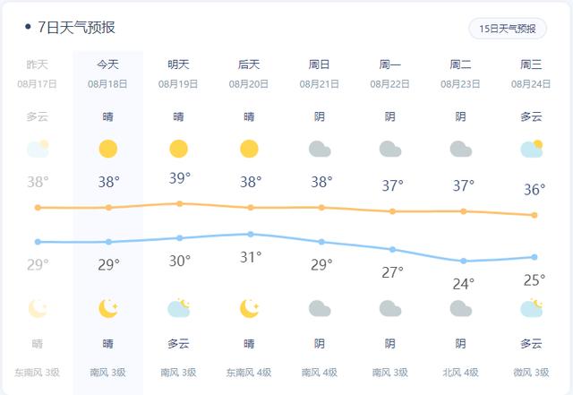 大悟天气预报 - 大悟天气预报40天-第7张图片-微云百科