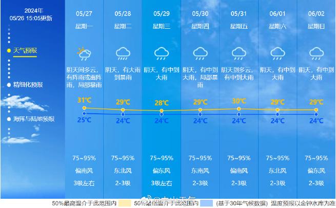 洮南天气预报(洮南天气预报2345)-第5张图片-微云百科 洮南天气预报(洮南天气预报2345)-第5张图片-微云百科