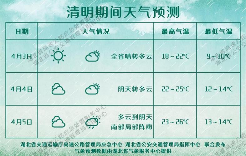 沐川天气预报 - 四川乐山沐川天气预报-第6张图片-微云百科 沐川天气预报 - 四川乐山沐川天气预报-第6张图片-微云百科