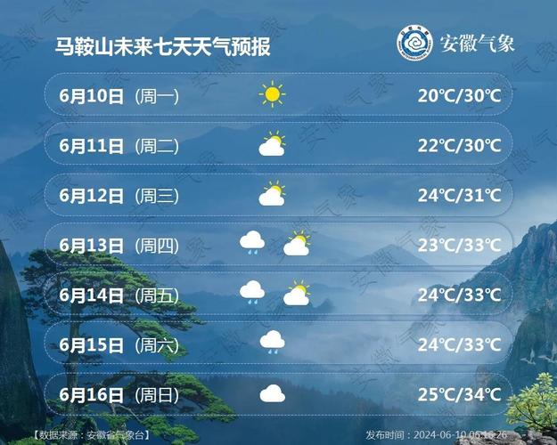 沐川天气预报 - 四川乐山沐川天气预报-第7张图片-微云百科 沐川天气预报 - 四川乐山沐川天气预报-第7张图片-微云百科