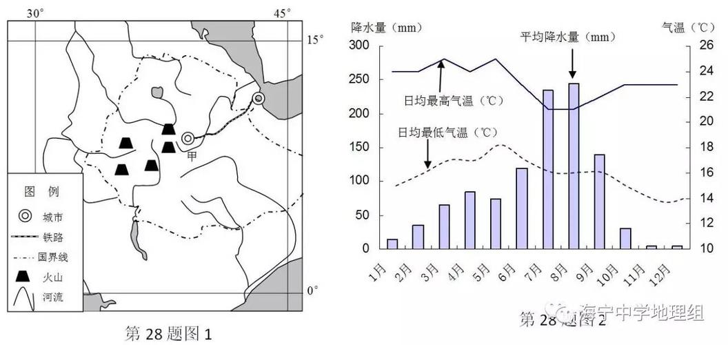 埃塞俄比亚天气(埃塞俄比亚天气现在是夏天还是冬天)-第4张图片-微云百科 埃塞俄比亚天气(埃塞俄比亚天气现在是夏天还是冬天)-第4张图片-微云百科