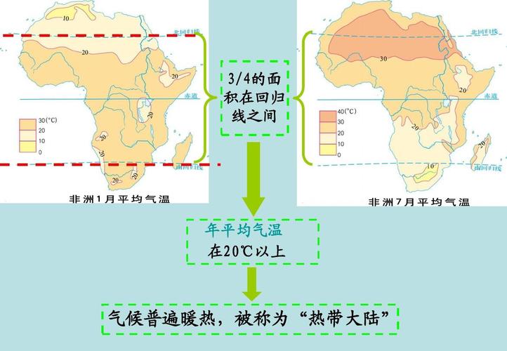 埃塞俄比亚天气(埃塞俄比亚天气现在是夏天还是冬天)-第5张图片-微云百科 埃塞俄比亚天气(埃塞俄比亚天气现在是夏天还是冬天)-第5张图片-微云百科