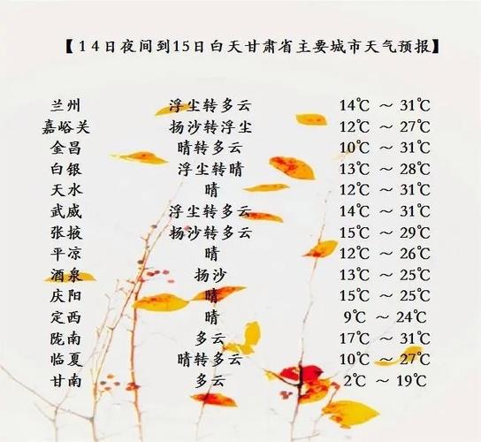 瓜州天气预报(酒泉天气预报)-第3张图片-微云百科 瓜州天气预报(酒泉天气预报)-第3张图片-微云百科