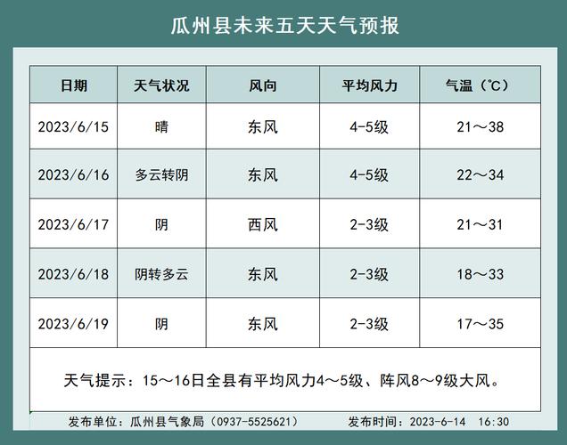 瓜州天气预报(酒泉天气预报)-第6张图片-微云百科 瓜州天气预报(酒泉天气预报)-第6张图片-微云百科