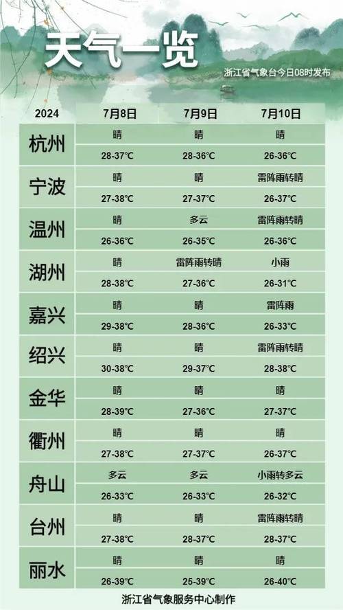 赣州上犹天气预报 - 赣州上犹天气预报30天准确一个月-第3张图片-微云百科 赣州上犹天气预报 - 赣州上犹天气预报30天准确一个月-第3张图片-微云百科