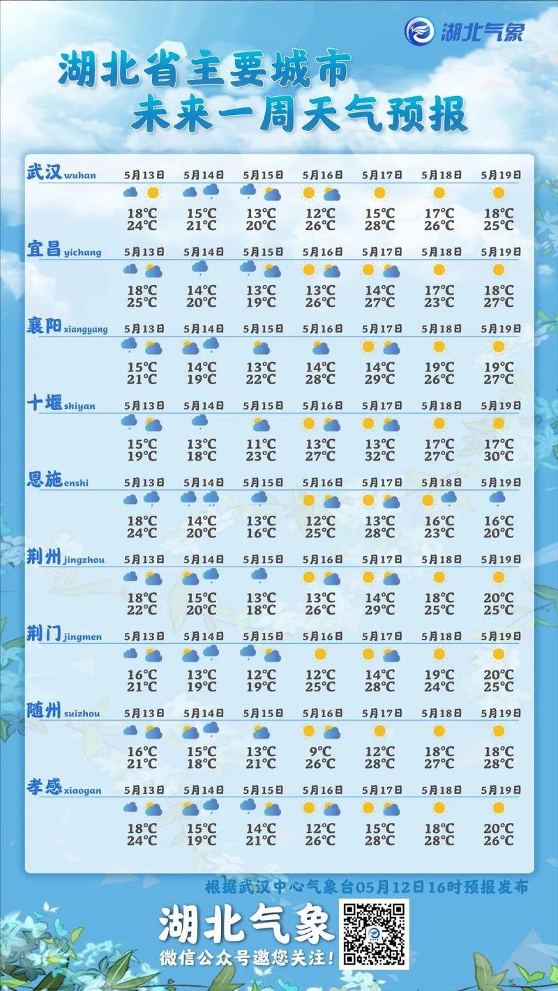 湖北十堰天气,湖北十堰天气预报40天查询结果-第1张图片-微云百科 湖北十堰天气,湖北十堰天气预报40天查询结果-第1张图片-微云百科