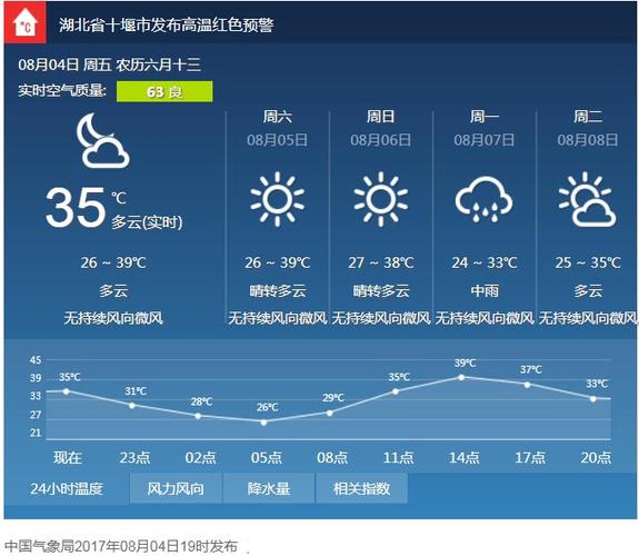 湖北十堰天气,湖北十堰天气预报40天查询结果-第3张图片-微云百科 湖北十堰天气,湖北十堰天气预报40天查询结果-第3张图片-微云百科