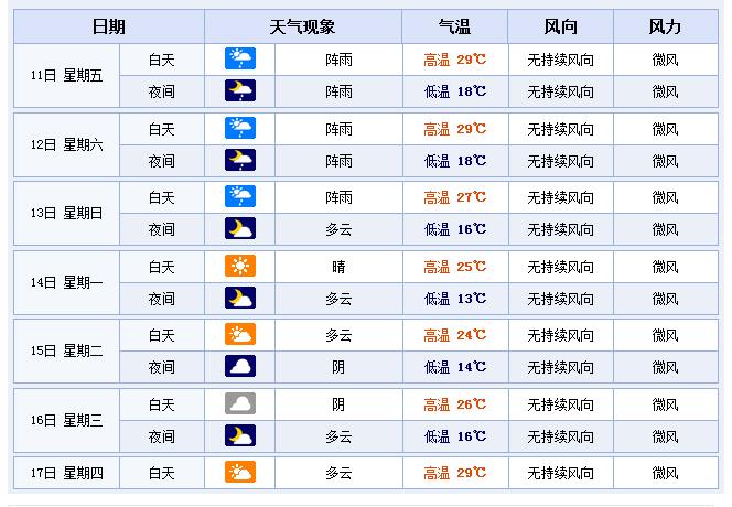 浙江金华东阳天气 - 浙江金华东阳天气预报40天查询-第5张图片-微云百科 浙江金华东阳天气 - 浙江金华东阳天气预报40天查询-第5张图片-微云百科