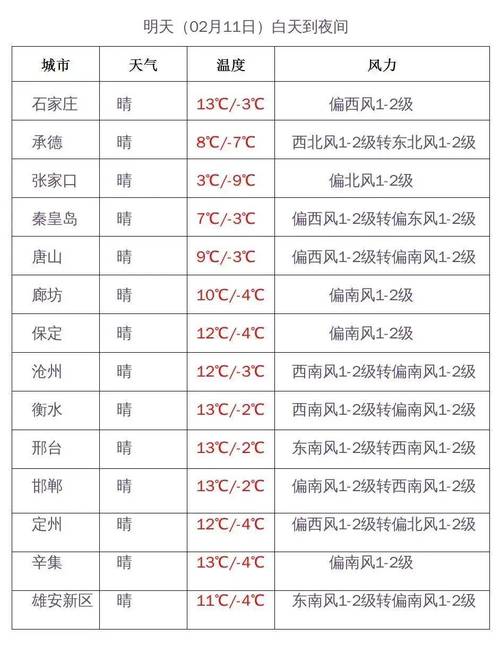 曲阳天气预报,天气预报-第5张图片-微云百科 曲阳天气预报,天气预报-第5张图片-微云百科