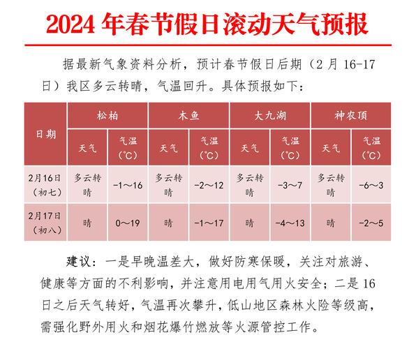 黑龙江卫视天气预报 - 黑龙江卫视天气预报几点播出-第3张图片-微云百科 黑龙江卫视天气预报 - 黑龙江卫视天气预报几点播出-第3张图片-微云百科