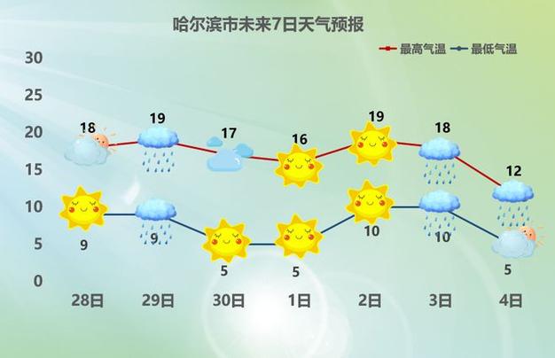黑龙江卫视天气预报 - 黑龙江卫视天气预报几点播出-第6张图片-微云百科 黑龙江卫视天气预报 - 黑龙江卫视天气预报几点播出-第6张图片-微云百科