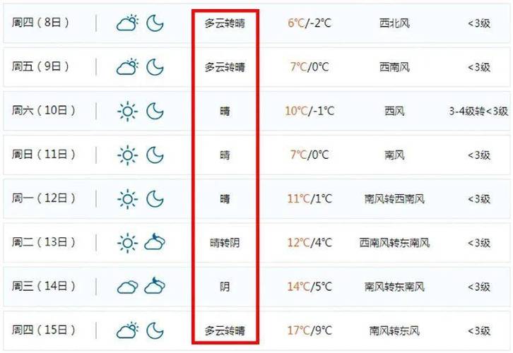常州天气2345(常州天气2345王)-第2张图片-微云百科 常州天气2345(常州天气2345王)-第2张图片-微云百科