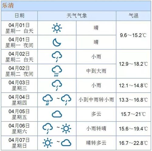 乐清市天气预报 - 乐清市天气预报30天查询-第5张图片-微云百科 乐清市天气预报 - 乐清市天气预报30天查询-第5张图片-微云百科