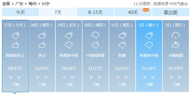 安岳天气预报(潼南天气预报)-第7张图片-微云百科 安岳天气预报(潼南天气预报)-第7张图片-微云百科