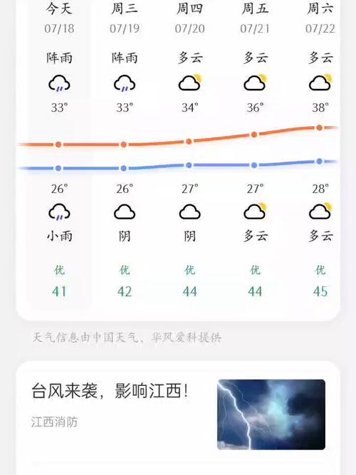 武功山天气预报,武功山天气预报15天准确一览表-第5张图片-微云百科 武功山天气预报,武功山天气预报15天准确一览表-第5张图片-微云百科