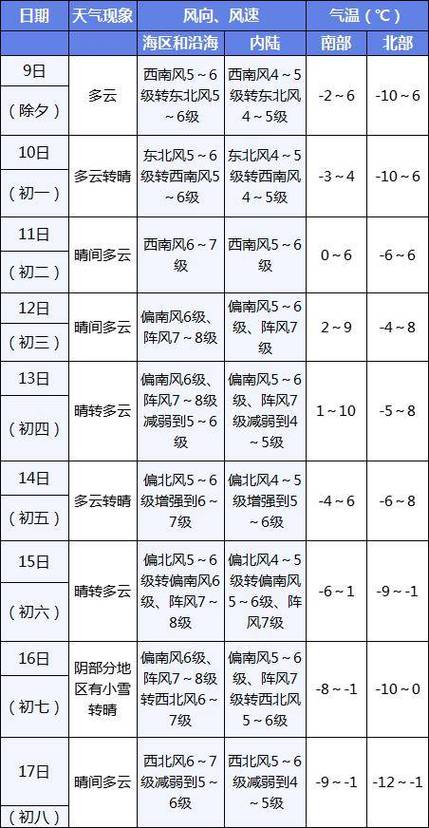 辽宁锦州天气(辽宁锦州天气冷吗)-第1张图片-微云百科 辽宁锦州天气(辽宁锦州天气冷吗)-第1张图片-微云百科