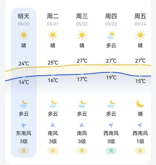 辽宁锦州天气(辽宁锦州天气冷吗)-第3张图片-微云百科 辽宁锦州天气(辽宁锦州天气冷吗)-第3张图片-微云百科