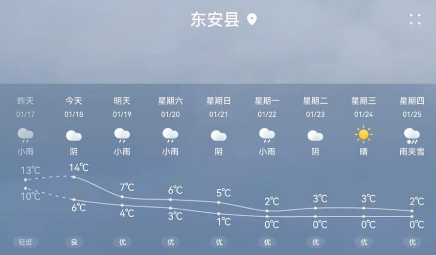 湖南天气预报(湖南天气预报三天)-第1张图片-微云百科 湖南天气预报(湖南天气预报三天)-第1张图片-微云百科
