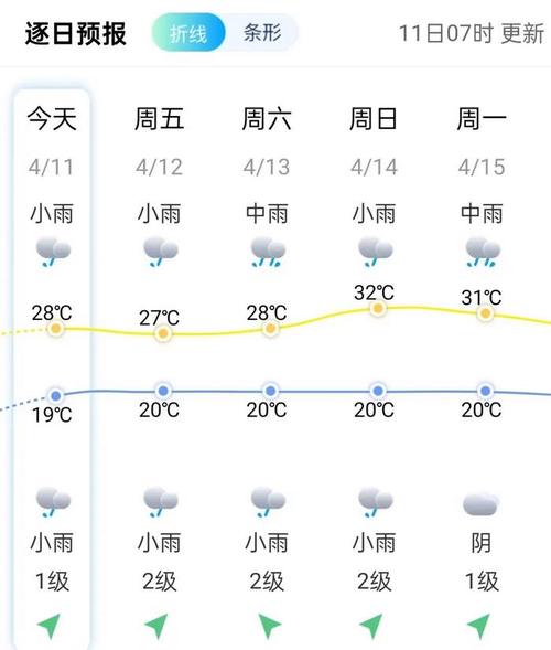 尤溪天气预报,尤溪天气预报7天-第2张图片-微云百科 尤溪天气预报,尤溪天气预报7天-第2张图片-微云百科