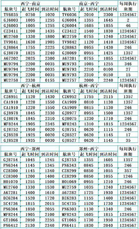西宁机场出行航班(西宁机场航班查询)-第3张图片-微云百科 西宁机场出行航班(西宁机场航班查询)-第3张图片-微云百科