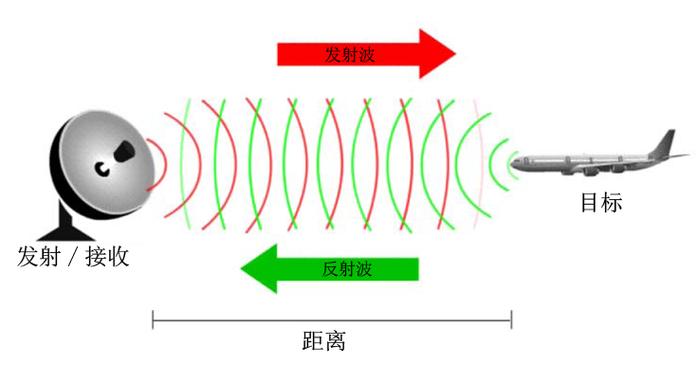 天气雷达(天气雷达图中国天气网)-第3张图片-微云百科 天气雷达(天气雷达图中国天气网)-第3张图片-微云百科