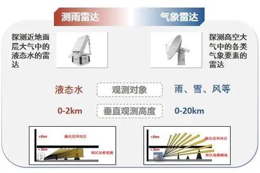 天气雷达(天气雷达图中国天气网)-第5张图片-微云百科 天气雷达(天气雷达图中国天气网)-第5张图片-微云百科