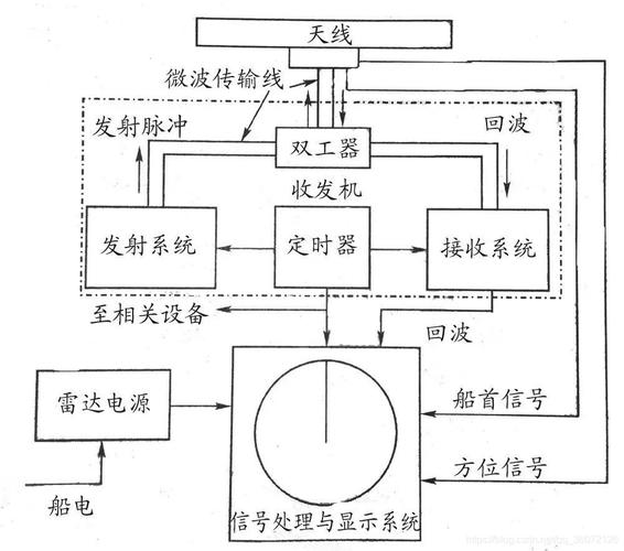 天气雷达(天气雷达图中国天气网)-第6张图片-微云百科 天气雷达(天气雷达图中国天气网)-第6张图片-微云百科