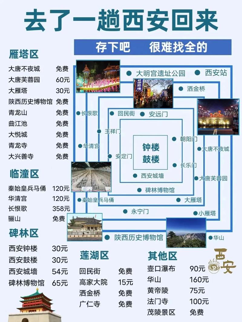 11月份西安旅游攻略(西安十一月份旅游)-第2张图片-微云百科 11月份西安旅游攻略(西安十一月份旅游)-第2张图片-微云百科