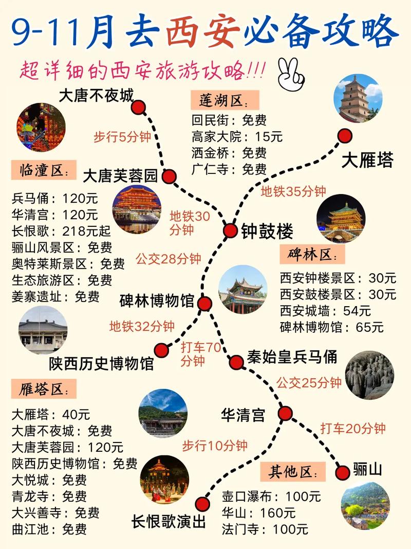 11月份西安旅游攻略(西安十一月份旅游)-第3张图片-微云百科 11月份西安旅游攻略(西安十一月份旅游)-第3张图片-微云百科