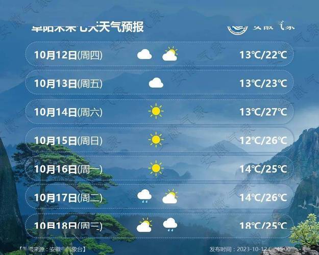 宁陕天气 - 宁陕天气预报一周的天气查询表-第5张图片-微云百科 宁陕天气 - 宁陕天气预报一周的天气查询表-第5张图片-微云百科