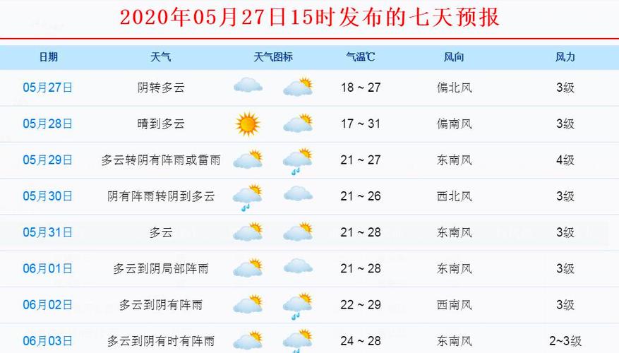 青县天气,短时预报与临近预报-第2张图片-微云百科 青县天气,短时预报与临近预报-第2张图片-微云百科