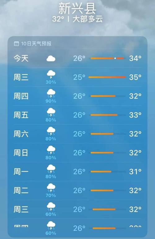 青县天气,短时预报与临近预报-第5张图片-微云百科 青县天气,短时预报与临近预报-第5张图片-微云百科