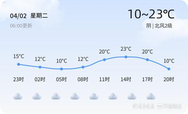 4月2日天气(4月2日天气情况查询)-第1张图片-微云百科 4月2日天气(4月2日天气情况查询)-第1张图片-微云百科