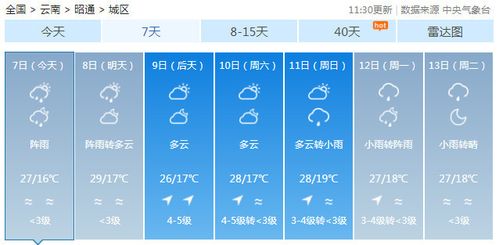 罗平天气 - 罗平天气预报-第2张图片-微云百科