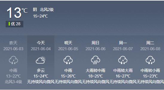 罗平天气 - 罗平天气预报-第7张图片-微云百科