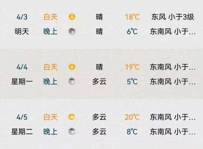 苏州气象台天气预报,雨水情测报系统-第1张图片-微云百科 苏州气象台天气预报,雨水情测报系统-第1张图片-微云百科