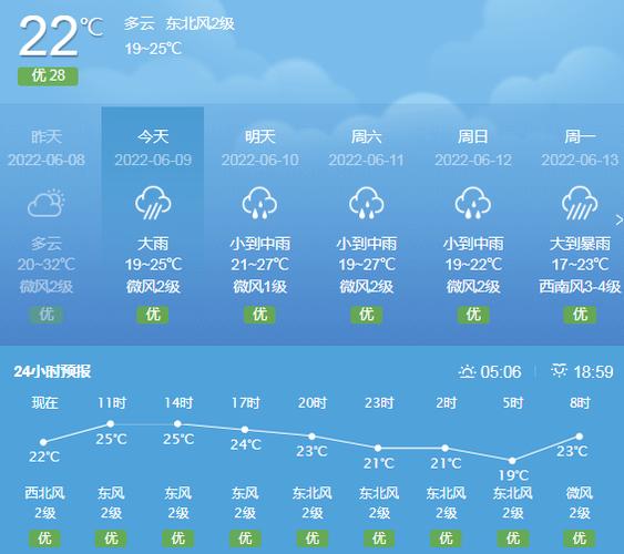 苏州气象台天气预报,雨水情测报系统-第3张图片-微云百科 苏州气象台天气预报,雨水情测报系统-第3张图片-微云百科