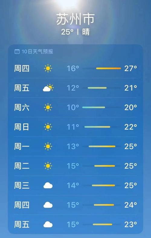 苏州气象台天气预报,雨水情测报系统-第5张图片-微云百科 苏州气象台天气预报,雨水情测报系统-第5张图片-微云百科